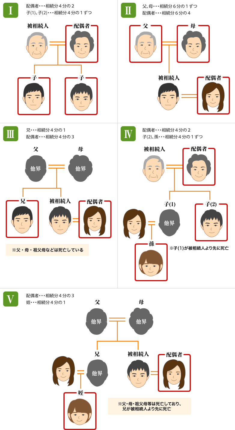 相続分